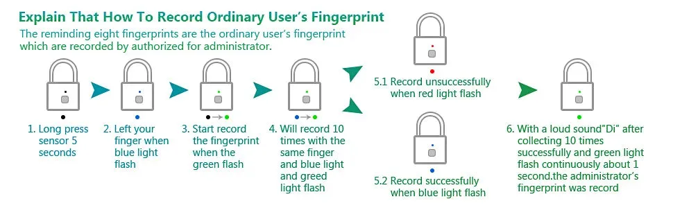 KERUI Keyless USB Charging Fingerprint Lock Smart Padlock Waterproof Door Lock 0.2sec Unlock Portable Anti-theft Padlock Zinc